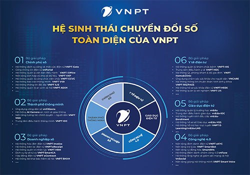 Chuyển đổi số toàn diện